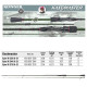  Pergető Bot Konger Kastmaster Spin M 2.44cm